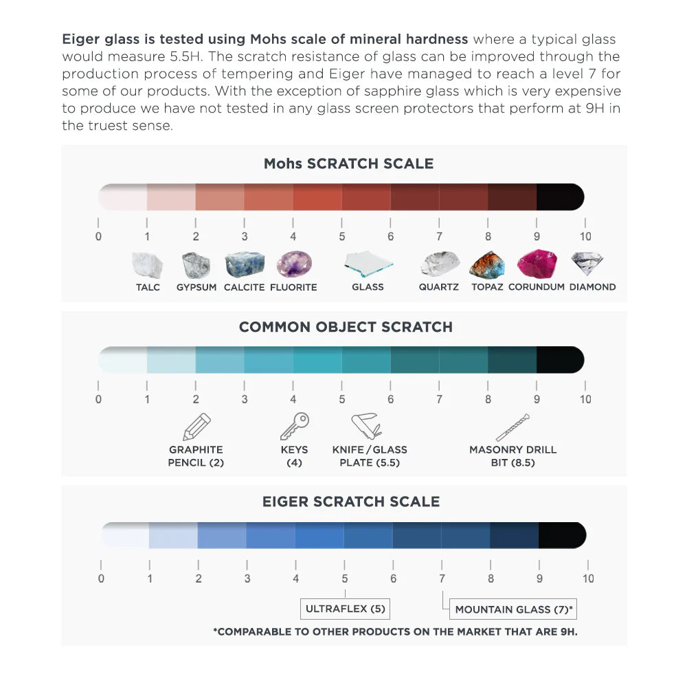 Eiger Mountain Glass CLEAR Screen Protector