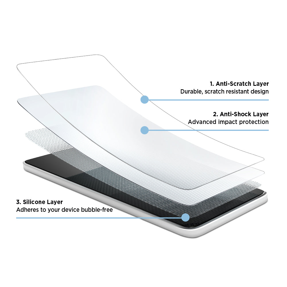 Eiger Mountain H.I.T High Impact Triflex Screen Protector (2 Pack) for Apple iPhone 7 / 8 / SE (2020) (2022)